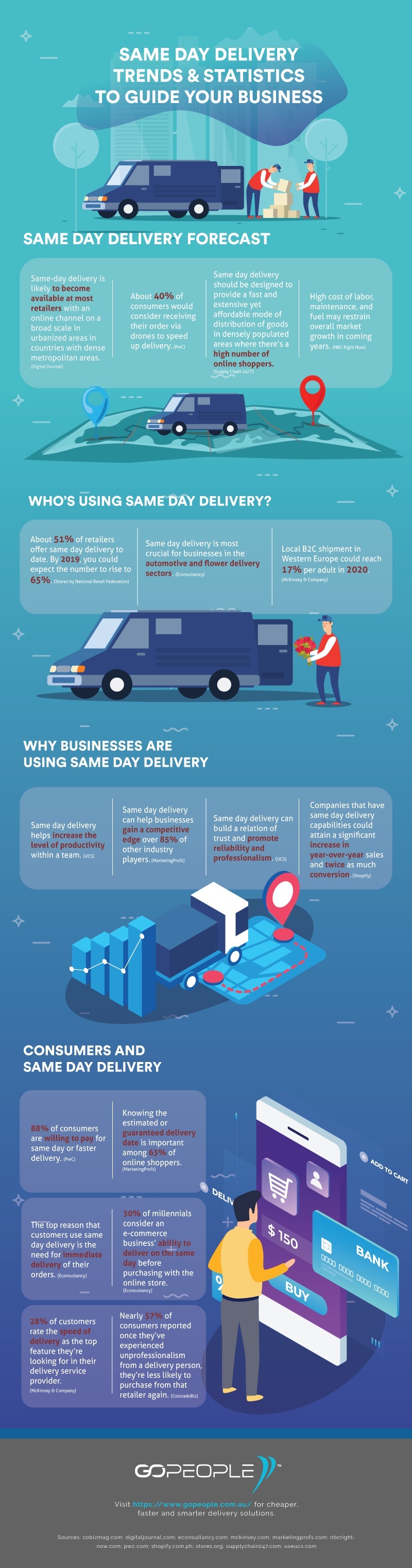 Expands Same-Day Delivery Program 